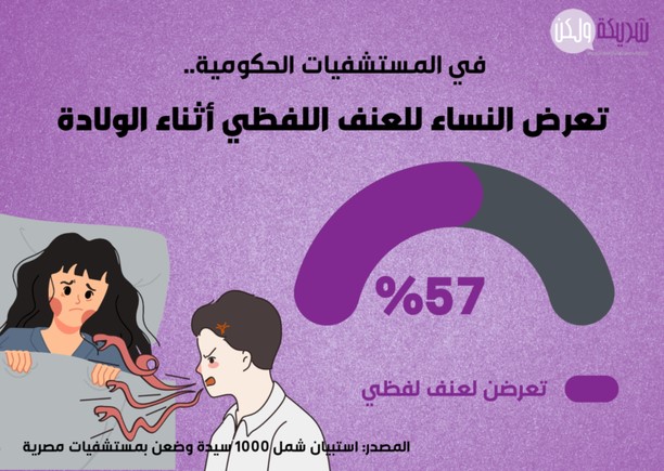 تعرض النساء للعنف اللفظي أثناء الولادة.jpg