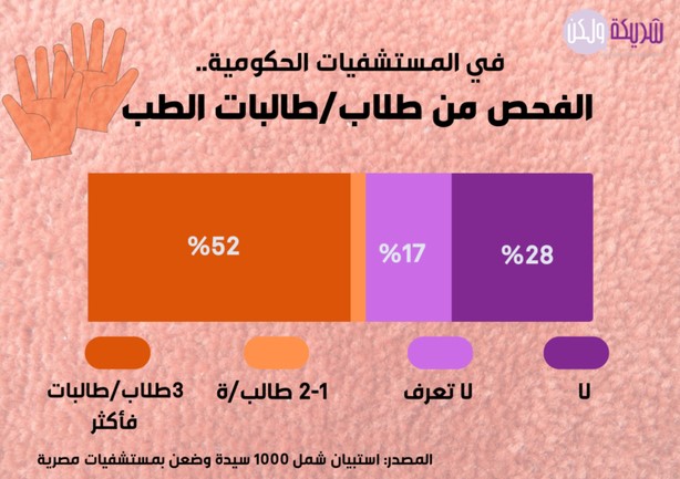 الفحص من طلاب-طالبات الطب.jpg
