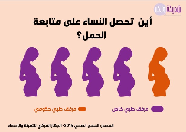 أين تحصل النساء على متابعة الحمل.jpg