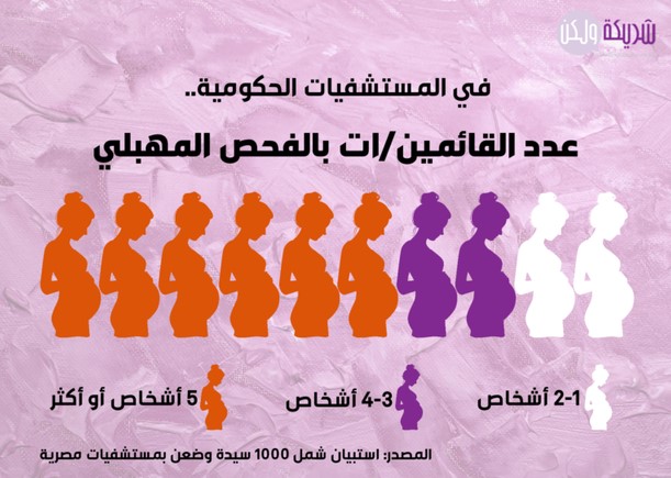 عدد القائمين-ات بالفحص المهبلي.jpg