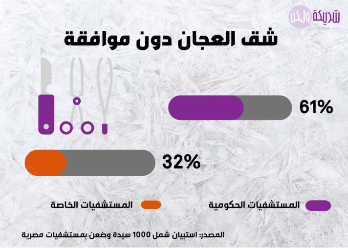 شق العجان دون موافقة.jpg