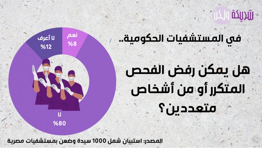 هل يمكن رفض الفحص المتكرر أو من أشخاص متعددين.jpg