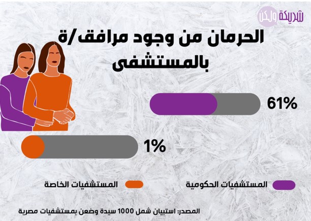 الحرمان من وجود مرافق-ة بالمستشفى.jpg