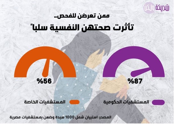 تأثر الصحة النفسية بالفحص.jpg