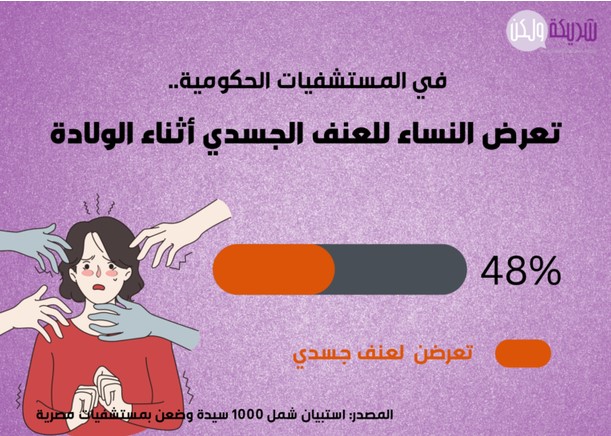 تعرض النساء للعنف الجسدي أثناء الولادة.jpg