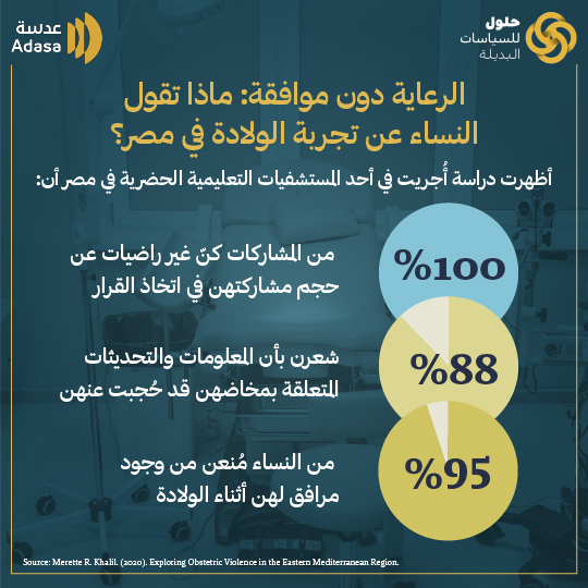 ملف:حلول للسياسات البديلة الرعاية دون موافقة.jpg