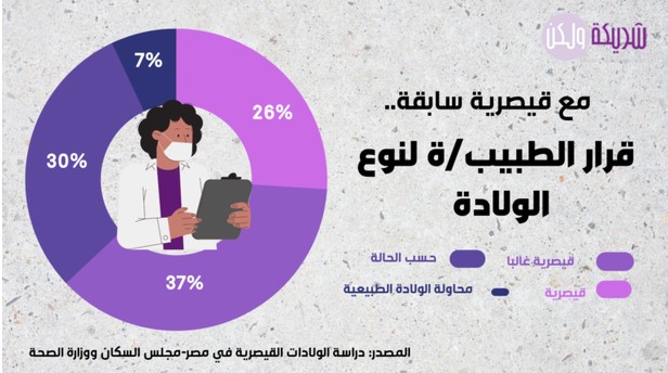 قرار الطبيب-ة لنوع الولادة مع قيصرية سابقة.jpg