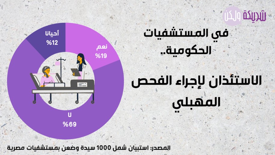 الاستئذان لإجراء الفحص المهبلي.jpg