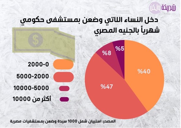 دخل النساء اللاتي وضعن بمستشفى حكومي.jpg
