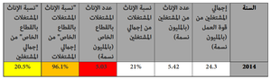 صورة مصغرة لـ ملف:التمييز الاقتصادي ضد المرأة - الطريق - مارس 2016 3.png