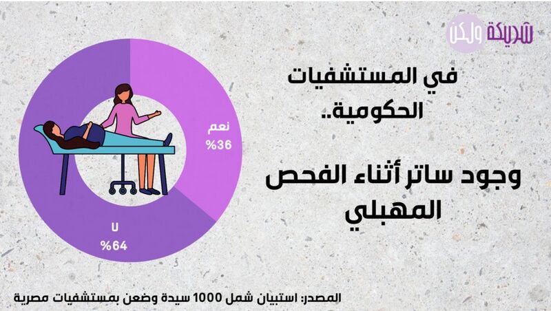 ملف:وجود ساتر أثناء الفحص المهبلي.jpg