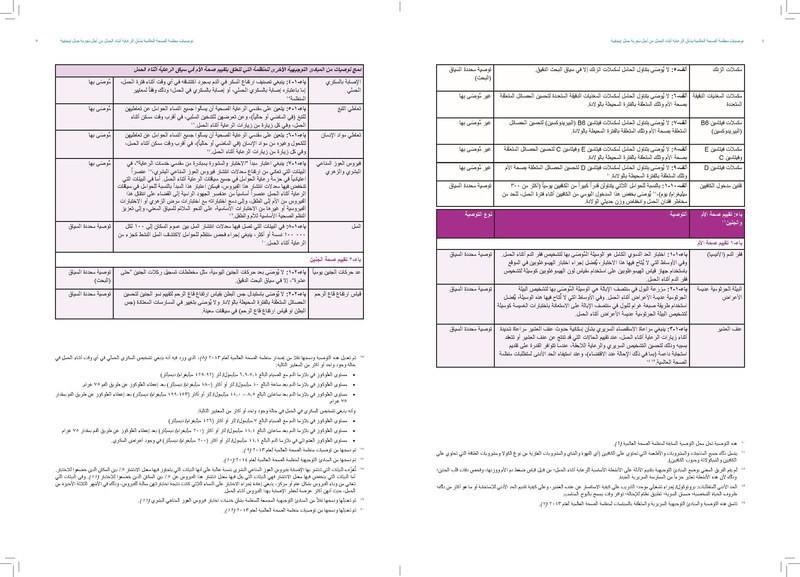 ملف:توصيات منظمة الصحة العالمية بشأن الرعاية أثناء الحمل من أجل تجربة حمل إيجابية.pdf