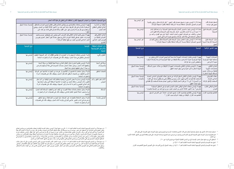 ملف:توصيات منظمة الصحة العالمية بشأن الرعاية أثناء الحمل من أجل تجربة حمل إيجابية.pdf