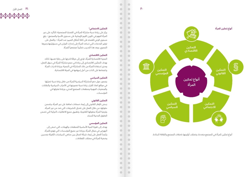 ملف دليل تدريبي للمدربين والمدربات على التعريف والتوعية بمفاهيم وقضايا النوع الاجتماعي Pdf ويكي الجندر
