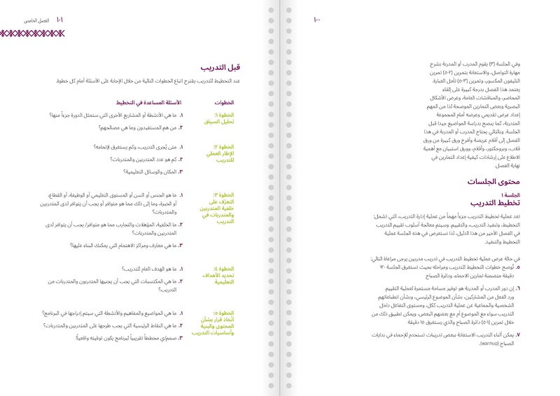 الدليل التدريبي للمدربين والمدربات عىل التعريف والتوعية بمفاهيم وقضا