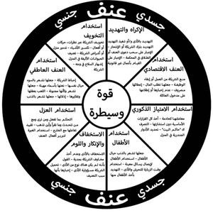 عنف جسدي جنسي - مشروع الألف.png