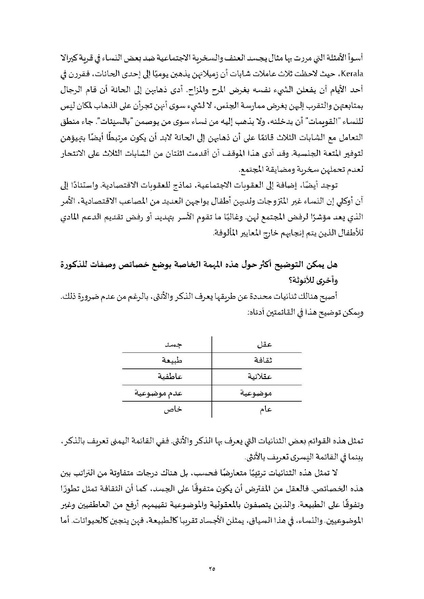 ملف:محاضرات تعليمية في دراسات النوع.pdf